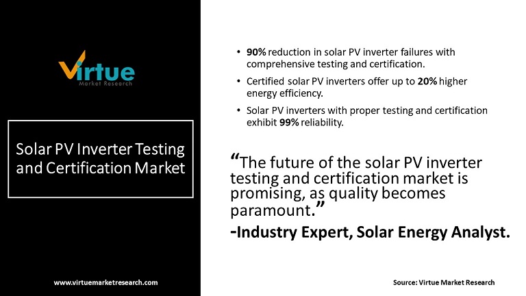 Solar PV Inverter Testing and Certification Market